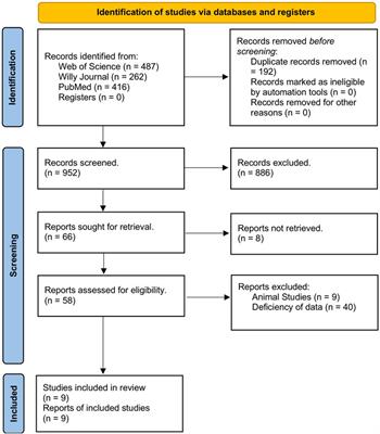 Circulating miRNAs as biomarkers for the diagnosis in patients with melanoma: systematic review and meta-analysis